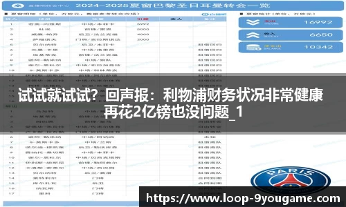试试就试试？回声报：利物浦财务状况非常健康 再花2亿镑也没问题_1